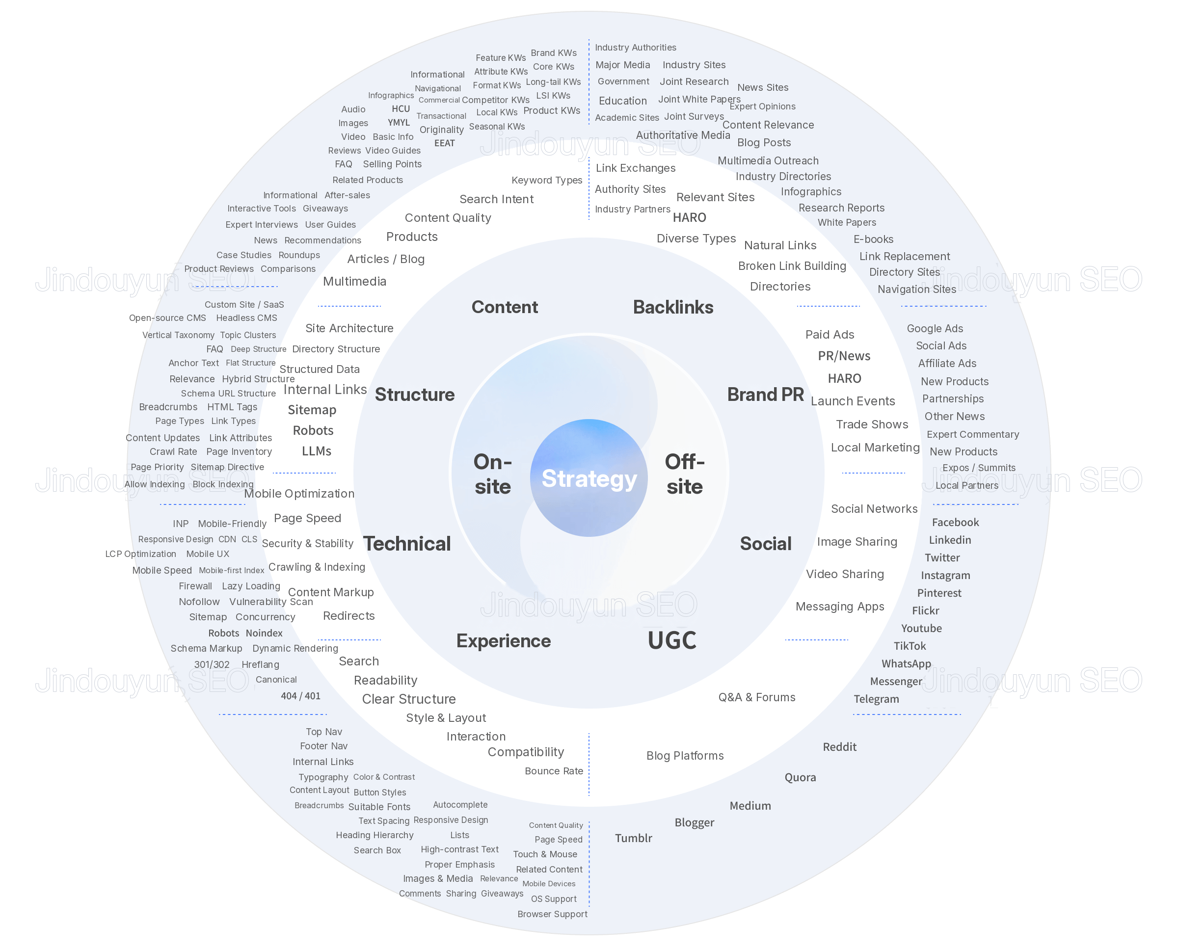 Jindouyun SEO technical SEO architecture